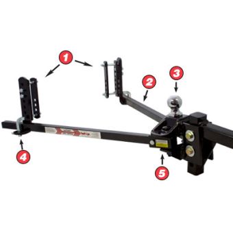 Equalizer Weight Distribution System